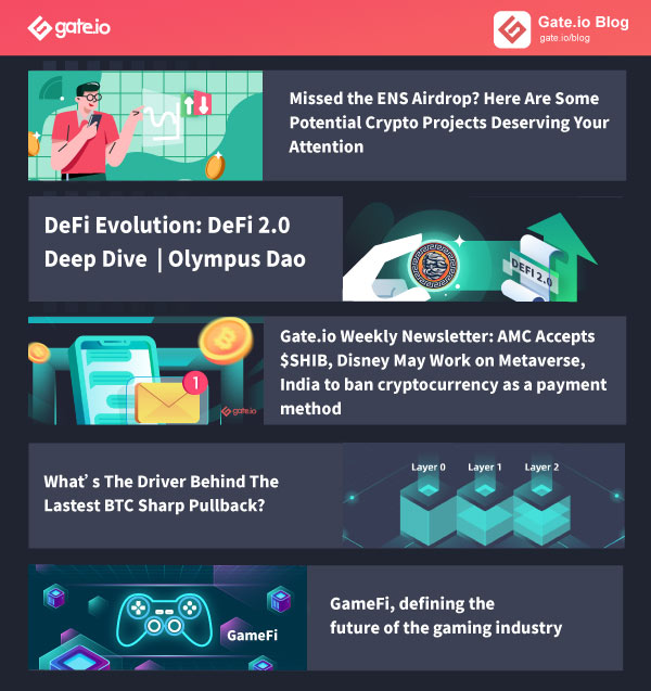 Gate.io Bi-Weekly Report (Nov 16-30)