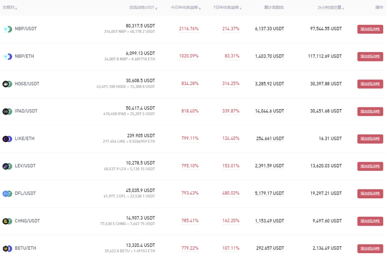 Gate.io UNO/ETH、UNO/USDT流動性礦池今日各新增額外限時獎勵14,200 UNO