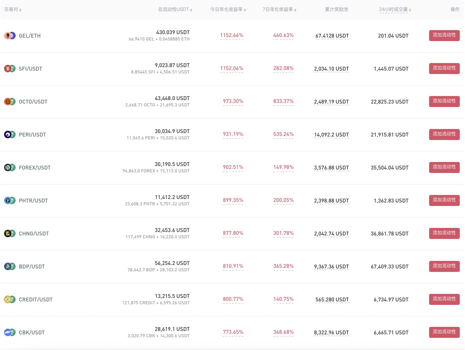 Gate.io 關於上線MBOX流動性礦池公告