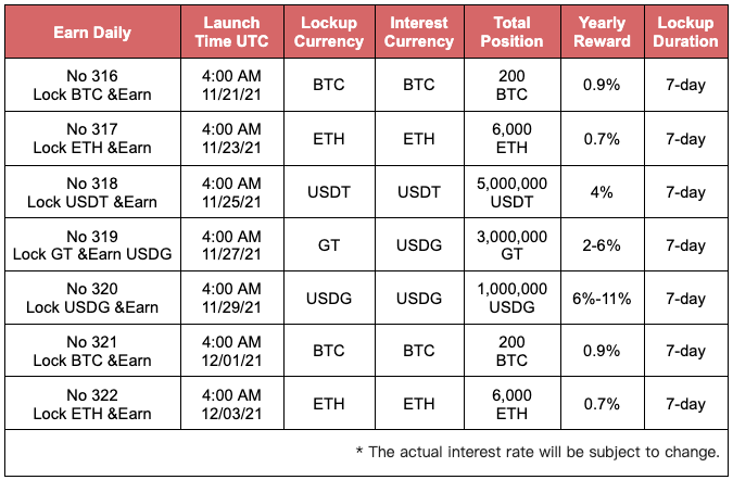 Earn Daily No.322: Lock ETH & Earn, up to 0.7% APR