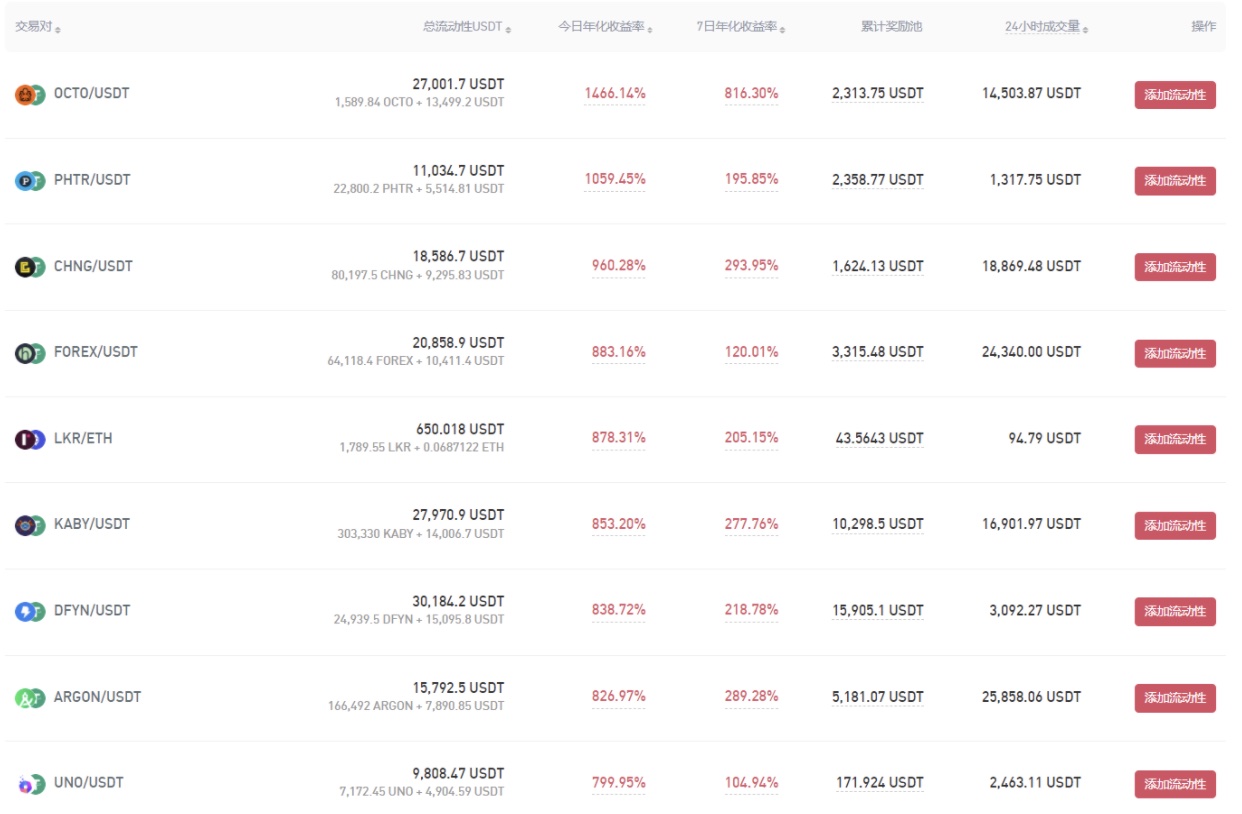 Gate.io 已開啓KMON/USDT新版流動性礦池獎勵（自動做市商AMM模式），新增額外限時獎勵117,150 KMON