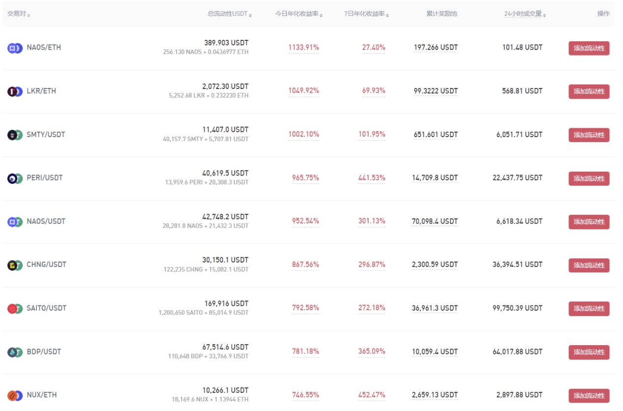Gate.io 已開啓VDR/USDT新版流動性礦池獎勵(自動做市商AMM模式),新增額外限時獎勵789,000VDR