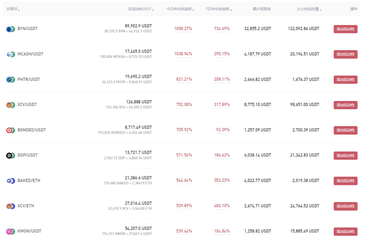 Gate.io 已開啓AAA/USDT、AAA/ETH新版流動性礦池獎勵(自動做市商AMM模式),各新增額外限時獎勵20,450,000 AAA