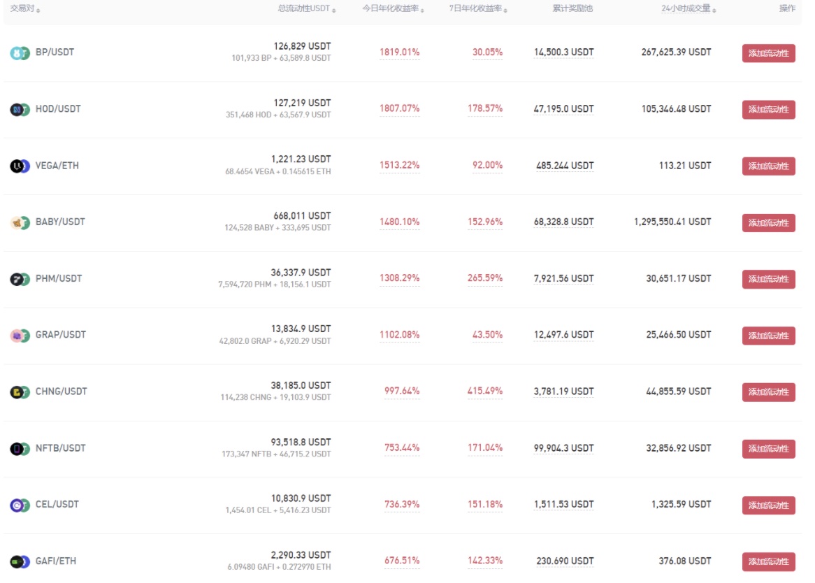 Gate.io 已開啓THN/USDT新版流動性礦池獎勵(自動做市商AMM模式),新增額外限時獎勵18,600 THN