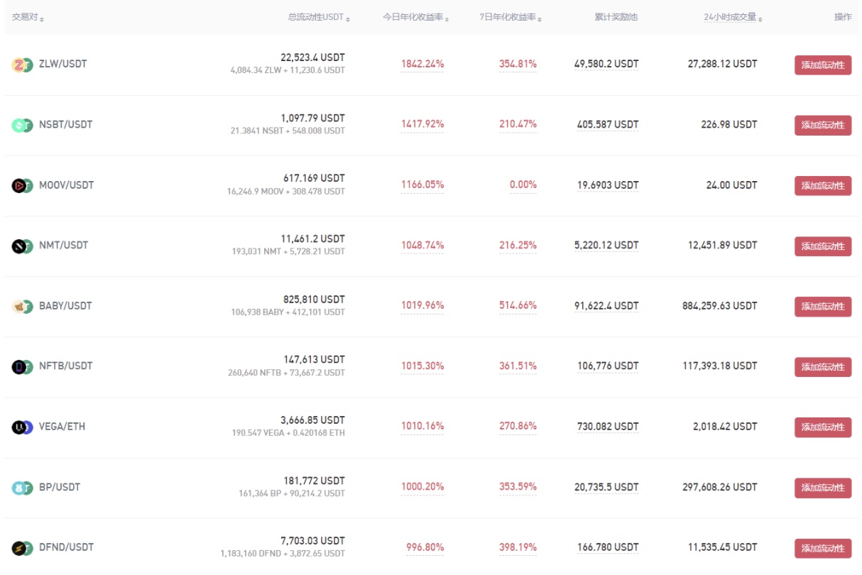 Gate.io 已開啓DES/USDT新版流動性礦池獎勵(自動做市商AMM模式),新增額外限時獎勵43,400DES