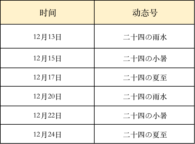 初冬已至,溫暖來襲,Gate.io 動態互動贏多重好禮!溫暖送不停!