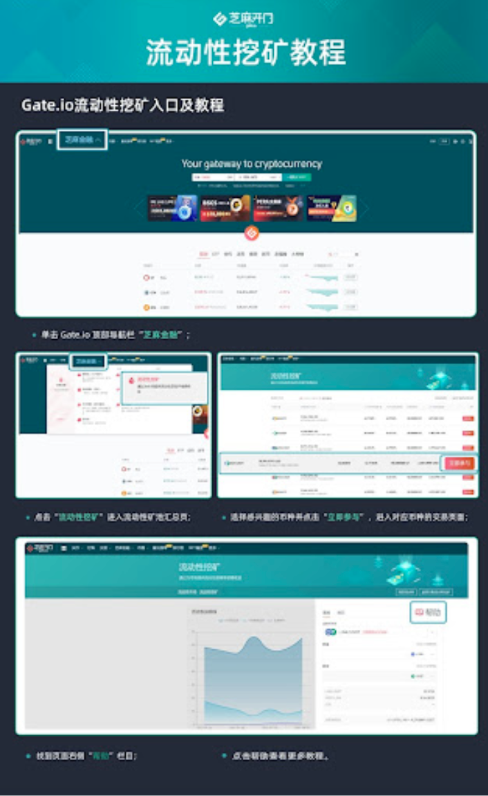 Gate.io 關於恢復AURORA對USDT、ETH交易爲常規交易模式的公告