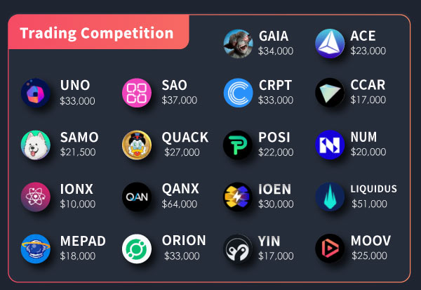 Gate.io Bi-Weekly Report (Dec 1-15)