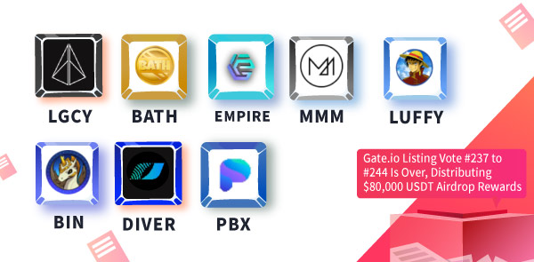 Gate.io Bi-Weekly Report (Dec 1-15)