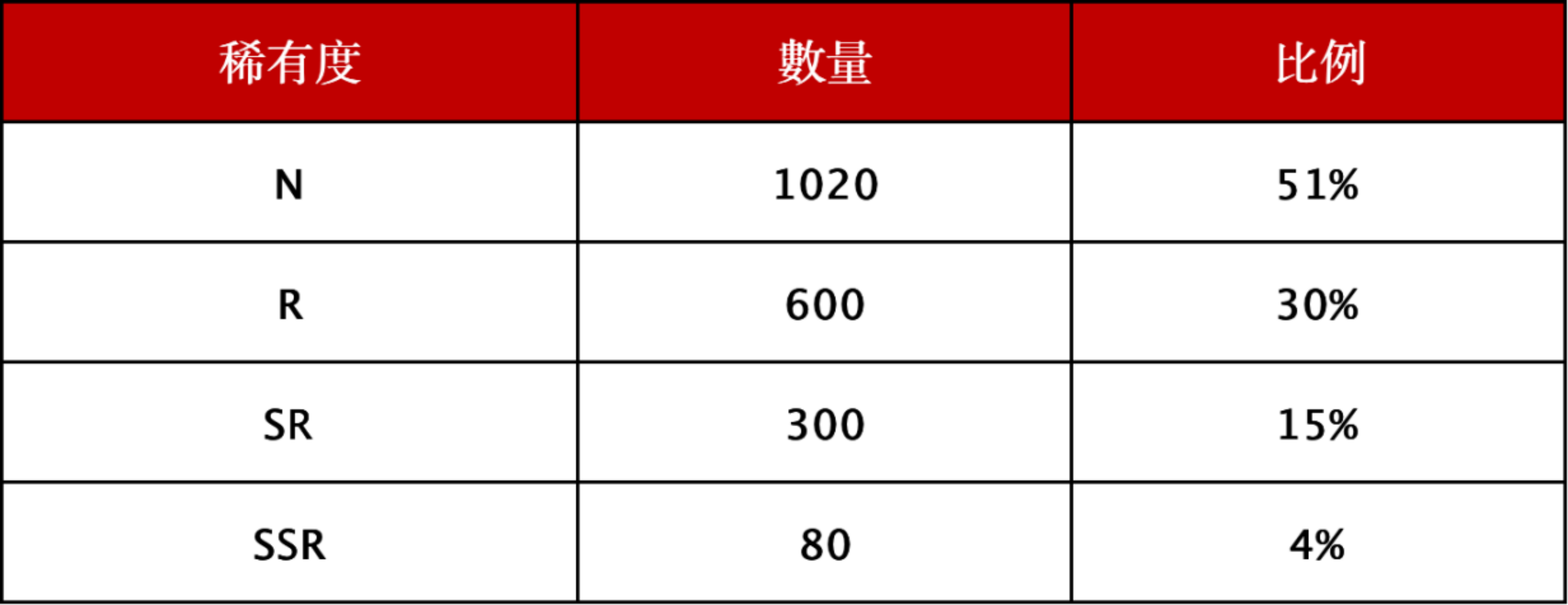 Gate.io NFT魔盒上線Dreamverse「Monkey King系列」NFT盲盒