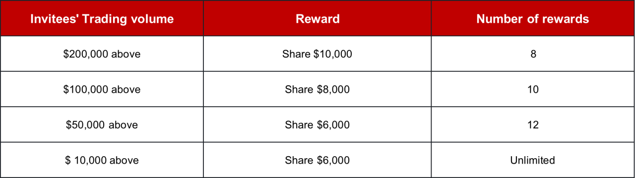 Gate Union - More friends - More fun - More rewards