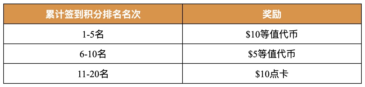 加入Gate.io【流動性挖礦&借貸挖礦】Telegram交流羣,三重福利搶先領取