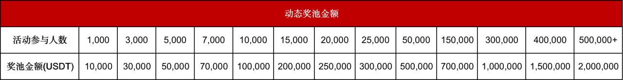Gate.io全球首屆合約交易冠軍賽開啓正式報名