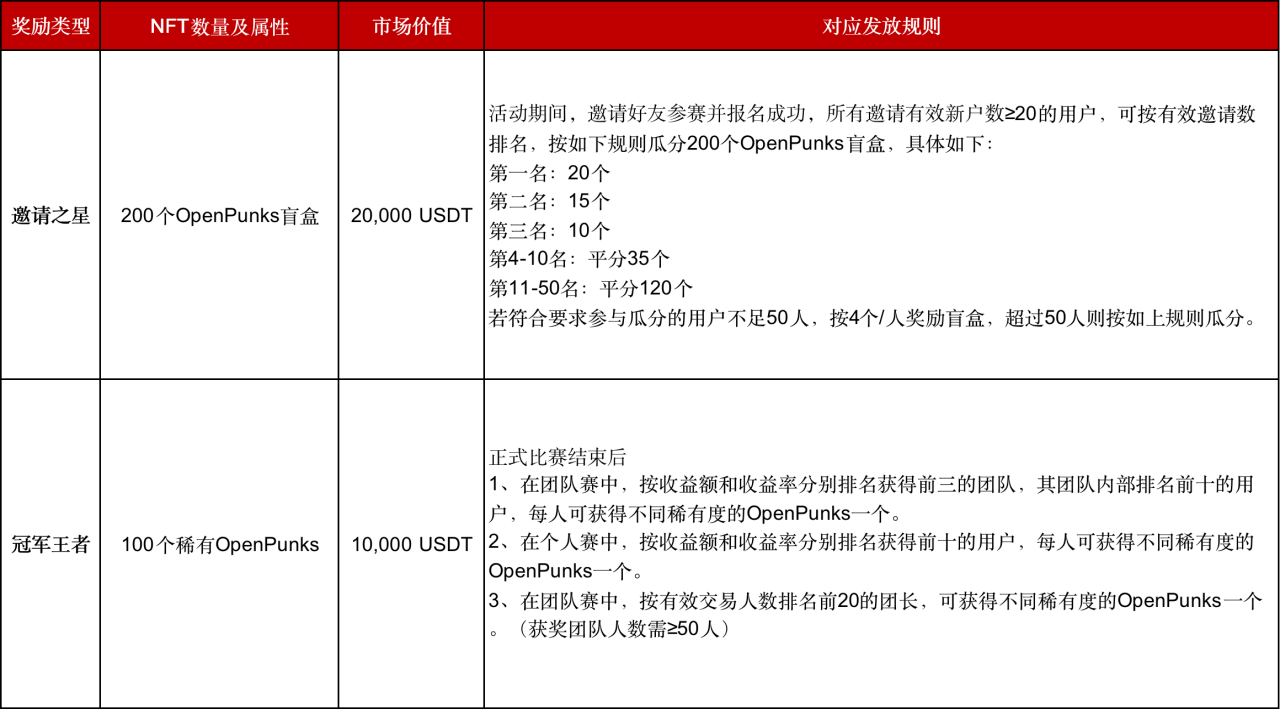 Gate.io全球首屆合約交易冠軍賽開啓正式報名