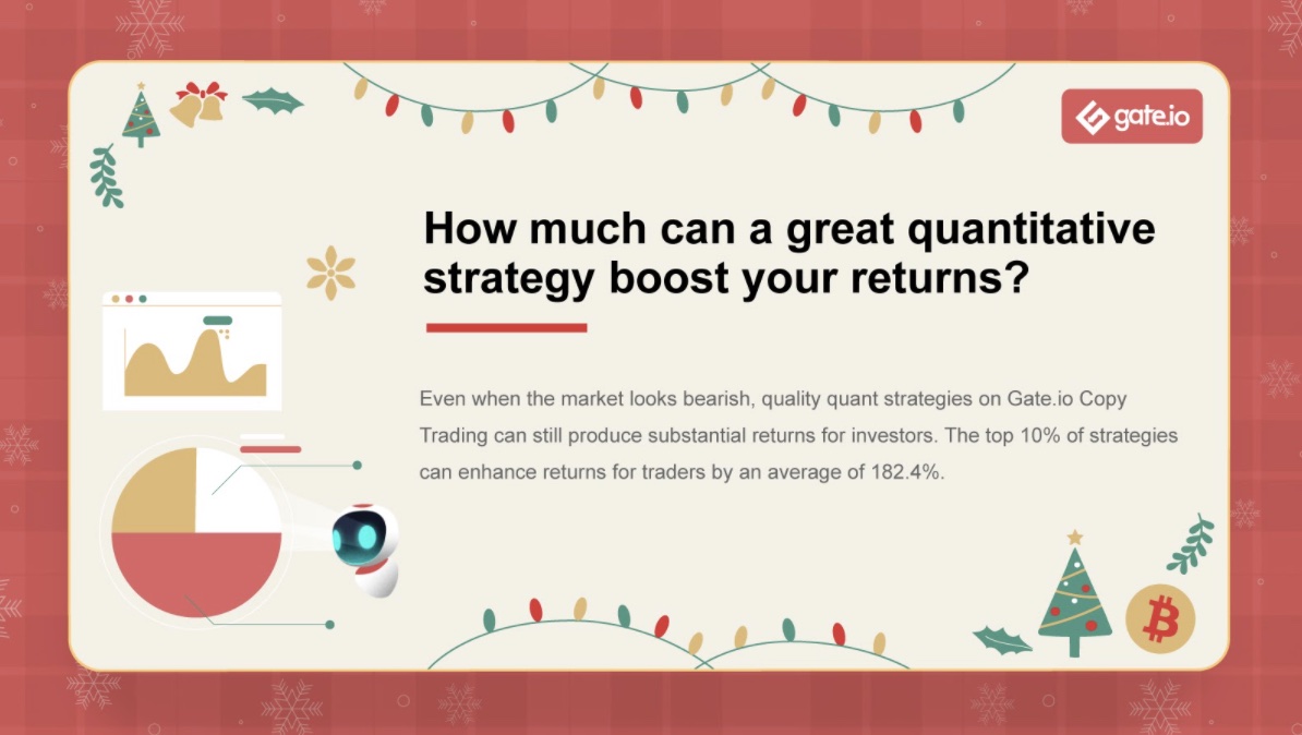 Gate.io Copy Trading: The Number of Copies For A Single Strategy Is As HIGH As 7,983