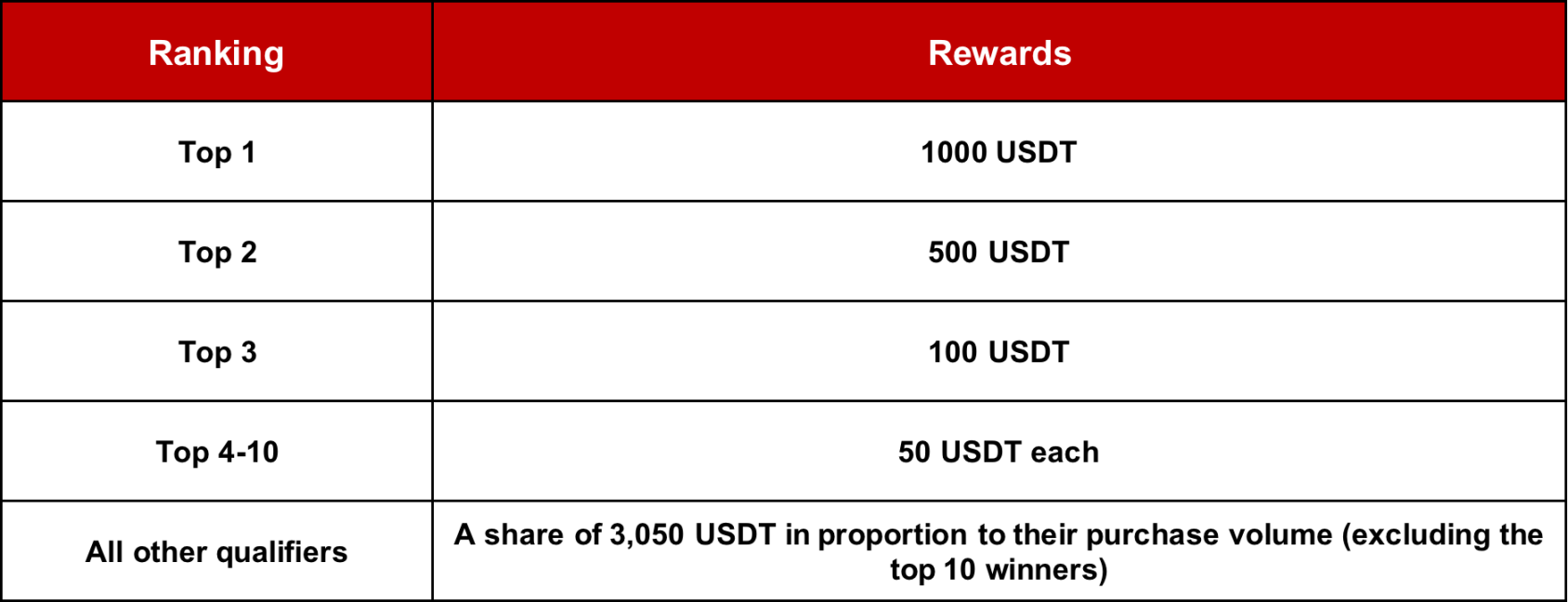 Gate.io Fiat Gateway Marathon | Choose Simplex to Buy Crypto and Win A Share Of 5,000 USDT Prize Pool!