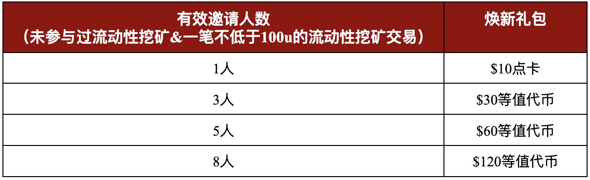 成爲Gate.io 【流動性挖礦推薦官】,領取$10,000年末煥新禮包
