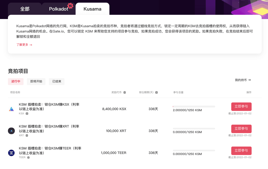 Gate.io 插槽拍賣已上線KSM第四輪理財項目(XRT、TEER、KSX項目上線)