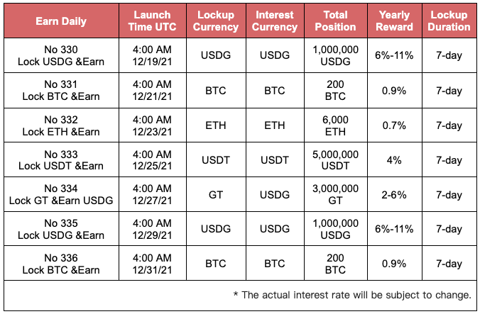 Earn Daily No.335: Lock USDG & Earn, up to 11% APR
