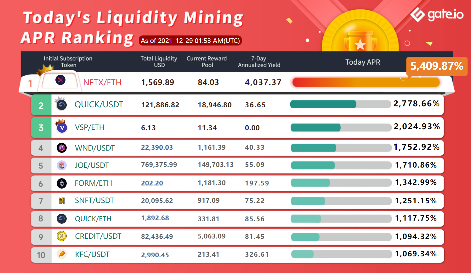 Gate.io 已開啓EMPIRE/USDT、EMPIRE/ETH新版流動性礦池獎勵(自動做市商AMM模式),各新增額外限時獎勵393,000 EMPIRE