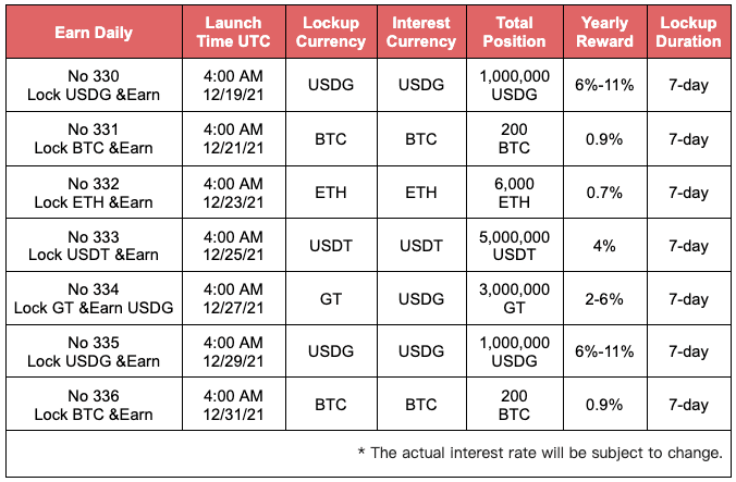 Earn Daily No.336: Lock BTC & Earn, up to 0.9% APR