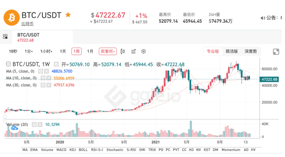 加密領域2021年回顧