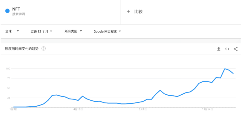加密領域2021年回顧