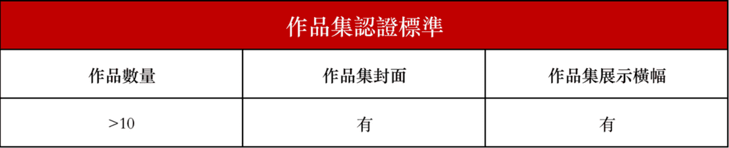 Gate.io NFT 魔盒 Art United 數字藝術家百萬美金扶持計劃(第二期)