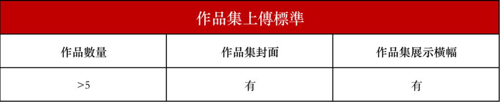 Gate.io NFT 魔盒 Art United 數字藝術家百萬美金扶持計劃(第二期)