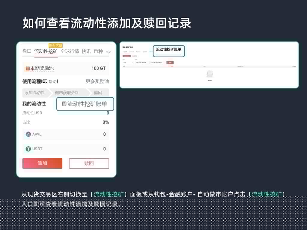 Gate.io 已開啓SWOP、TTT、MET、KIMCHI、DDOS 新版流動性礦池獎勵(自動做市商AMM模式),今日年化收益率高達507.65%