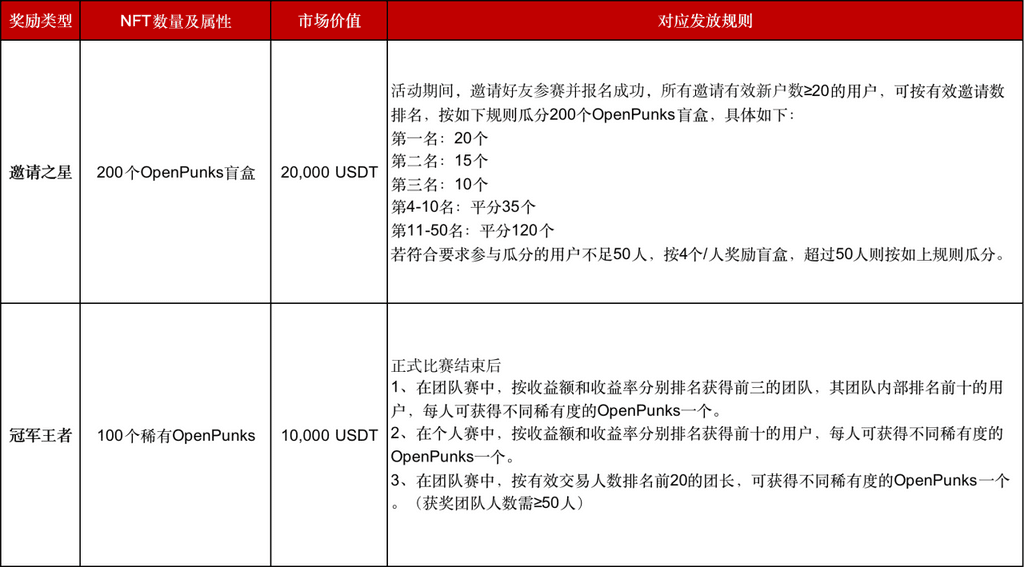 Gate.io合約冠軍賽開啓正式比賽,報名持續進行中