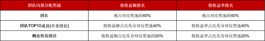 Gate.io合約冠軍賽開啓正式比賽,報名持續進行中