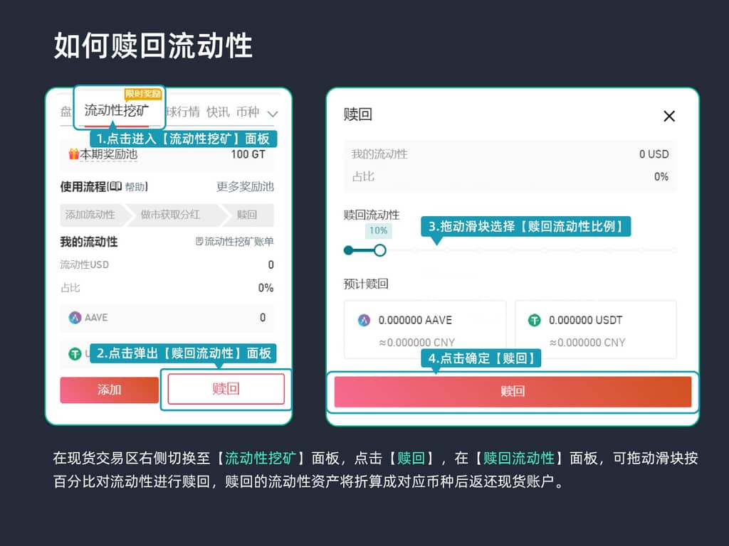 Gate.io 已開啓MODA、KTN、FROG、DDD、BTL 新版流動性礦池獎勵(自動做市商AMM模式),今日年化收益率高達118.28%