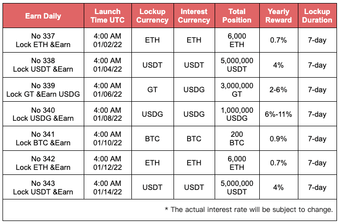 Earn Daily No.342: Lock ETH & Earn, up to 0.7% APR