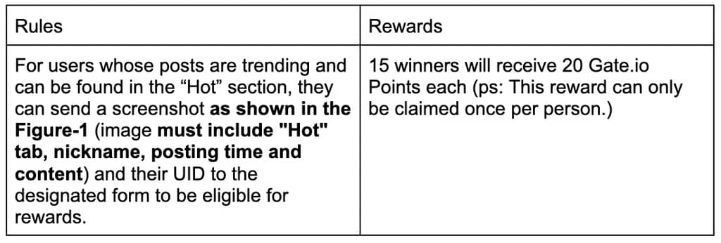 Gate.io Posts Copy Trading Discussions, Earn Mega Rewards!