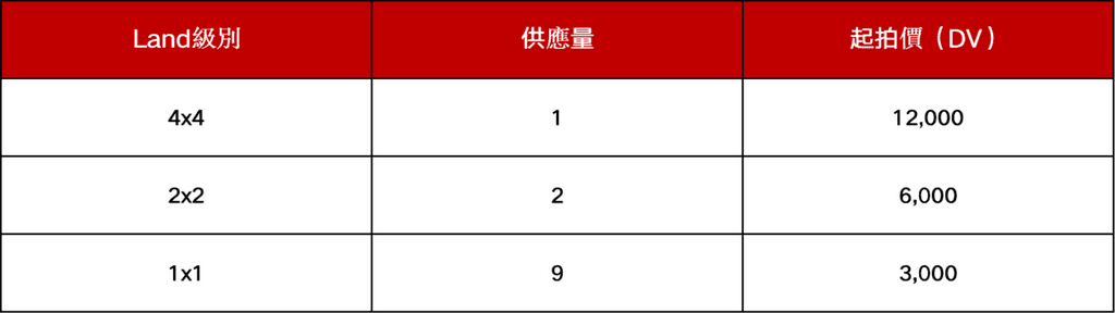 Gate.io NFT魔盒聯合Dreamverse發售元宇宙Land NFT