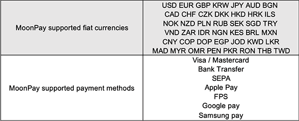 Gate.io Fiat Gateway Marathon | Buy Crypto with MoonPay at Zero Transaction Fee!