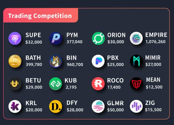 Gate.io Bi-Weekly Report (Jan 1-15, 2022)