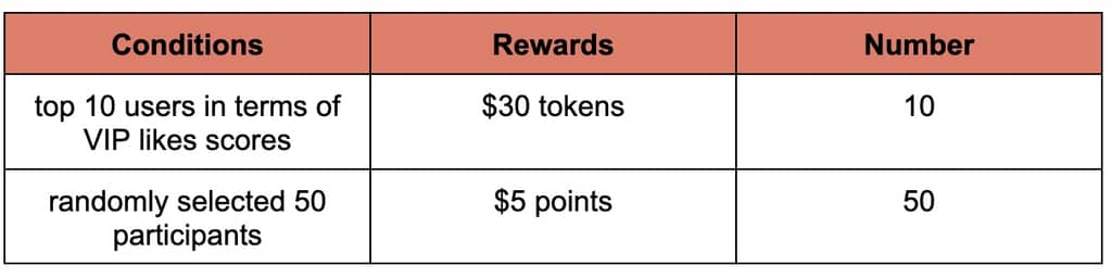 Join Gate.io Social Trading Post and Win $1500!