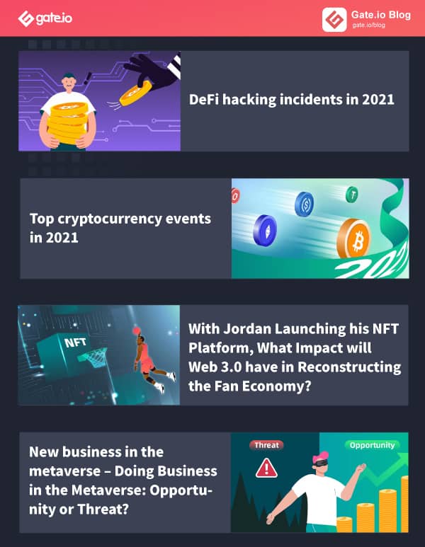 Gate.io Bi-Weekly Report (Jan 1-15, 2022)