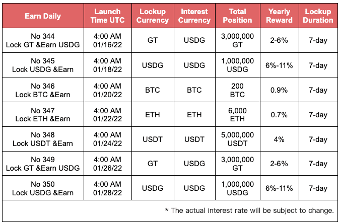 Earn Daily No.345: Lock USDG & Earn, up to 11% APR