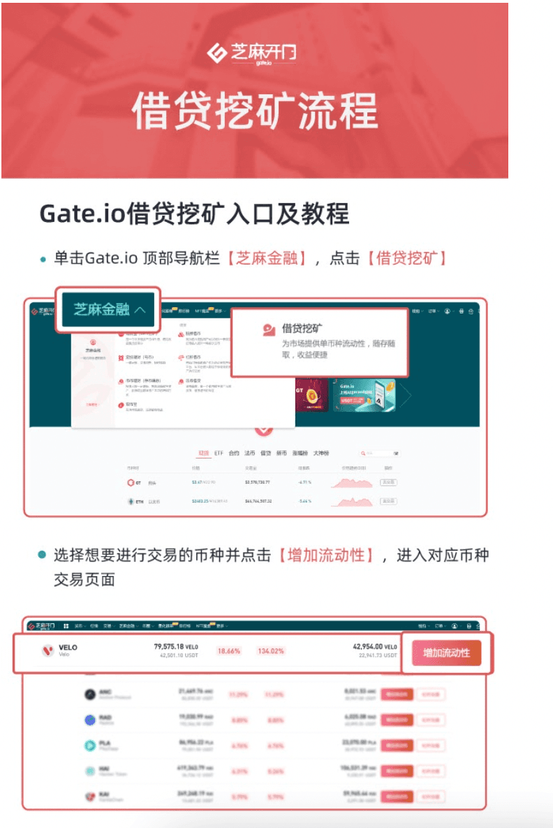 Gate.io借貸挖礦7天年化收益率達144.06%