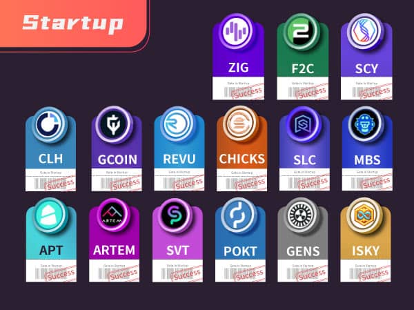 Gate.io Bi-Weekly Report (Jan 1-15, 2022)