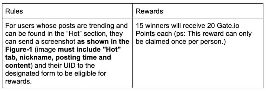 Gate.io Posts Copy Trading Discussions, Earn Mega Rewards! (Last 4 Days)