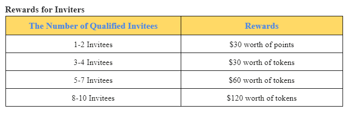 Gate.io LM EXCLUSIVE SPRING PRIZES: $10,000 Up For Grabs
