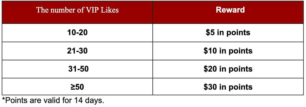 Invite Friends to Gate.io Posts & Share in $1000 & More(last 6days )