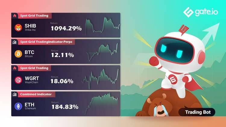 Gate.io Presents High Quality Trading Strategies To Facilitate Your Trading Experience
