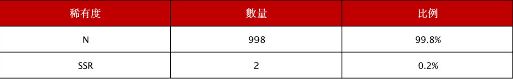 Gate.io NFT魔盒 INO首發上線FUGU Club系列盲盒