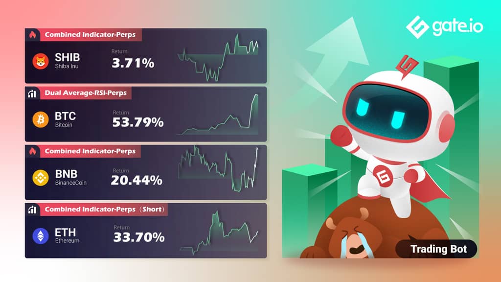 Gate.io Presents High Quality Trading Strategies To Facilitate Your Trading Experience