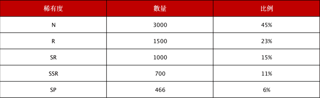 Gate.io NFT魔盒 INO首發上線Lucky Baby Apes系列盲盒